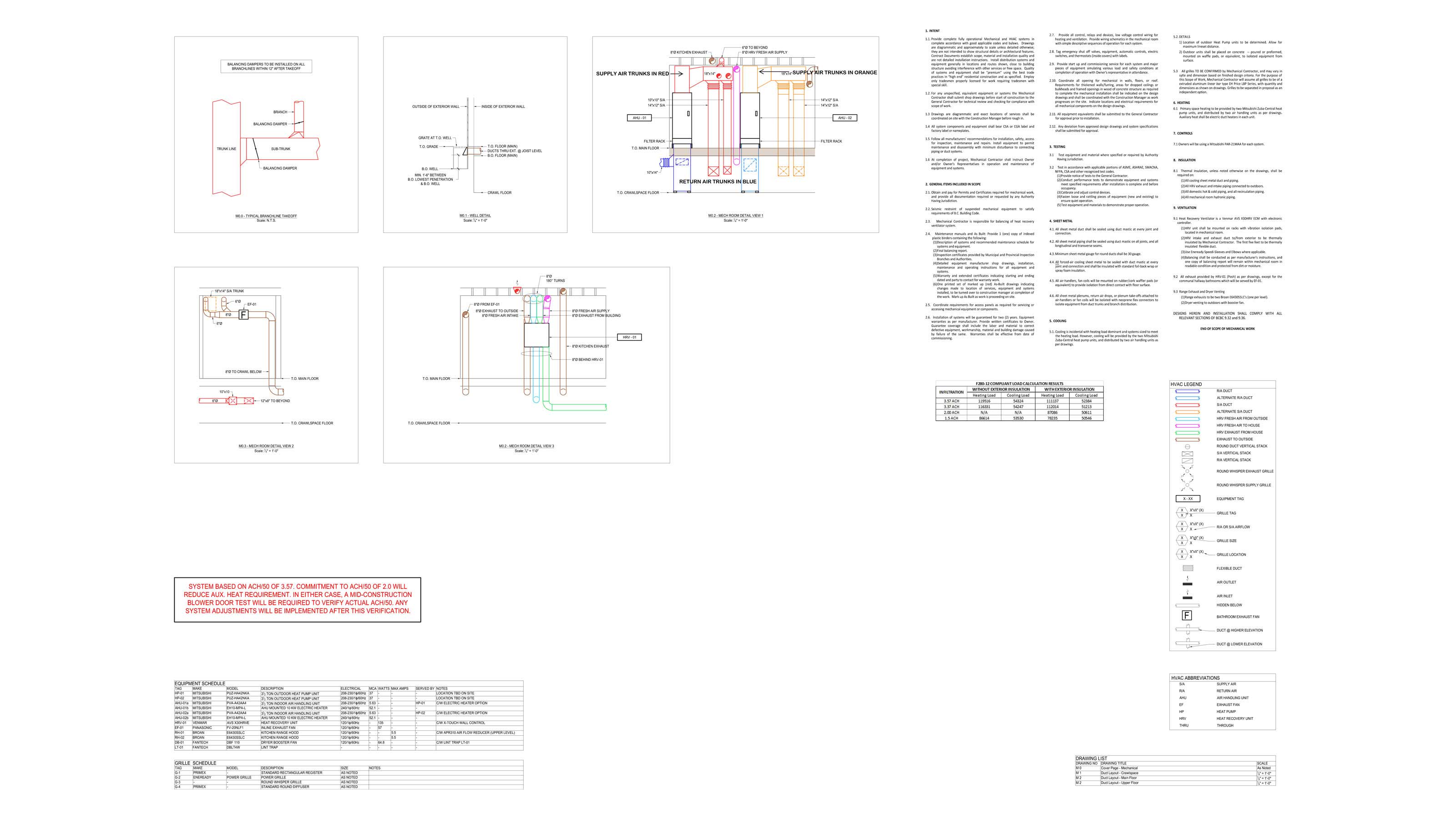 Mechanical Room Layout